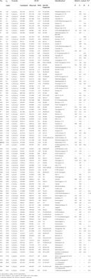 Systematic characterization of Puerariae Flos metabolites in vivo and assessment of its protective mechanisms against alcoholic liver injury in a rat model